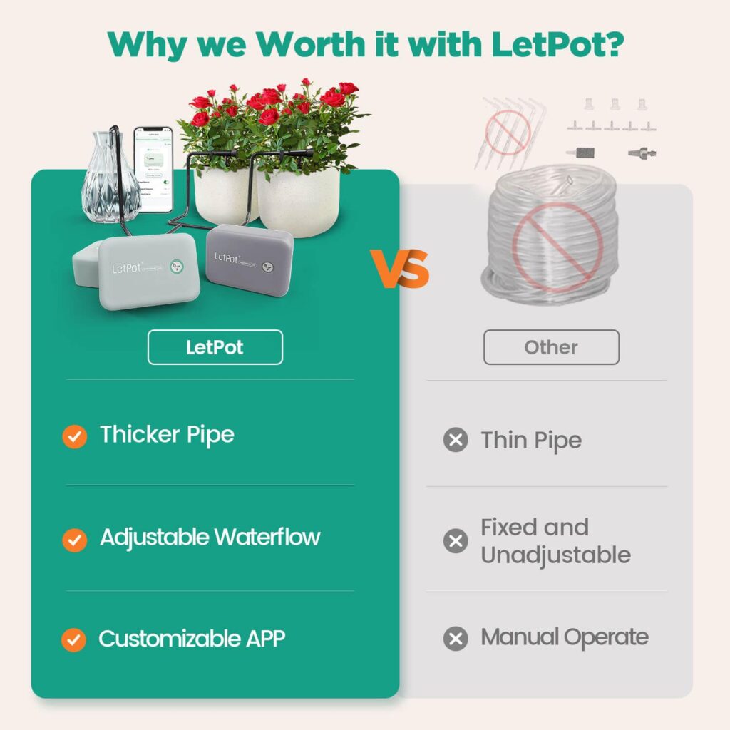 LetPot® Automatic Watering System 2.0 review